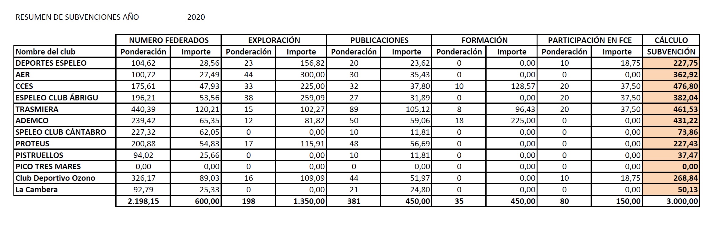 20201223 Subvenciones Pagadas 2020