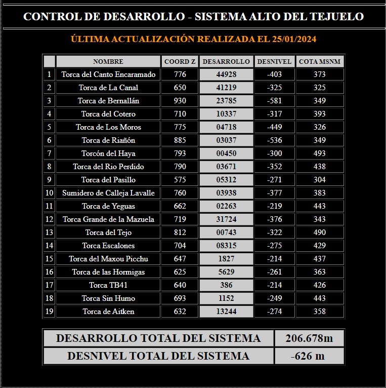 20240131 Datos Alto del Tejuelo